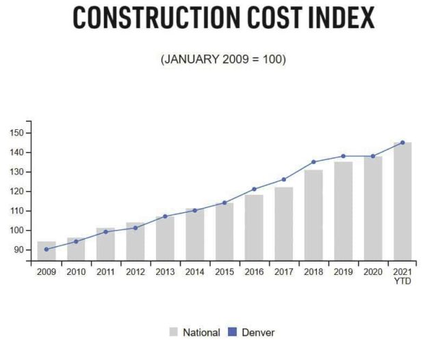 How Much Does it Cost to Build a House in Denver? - Home Builder Digest