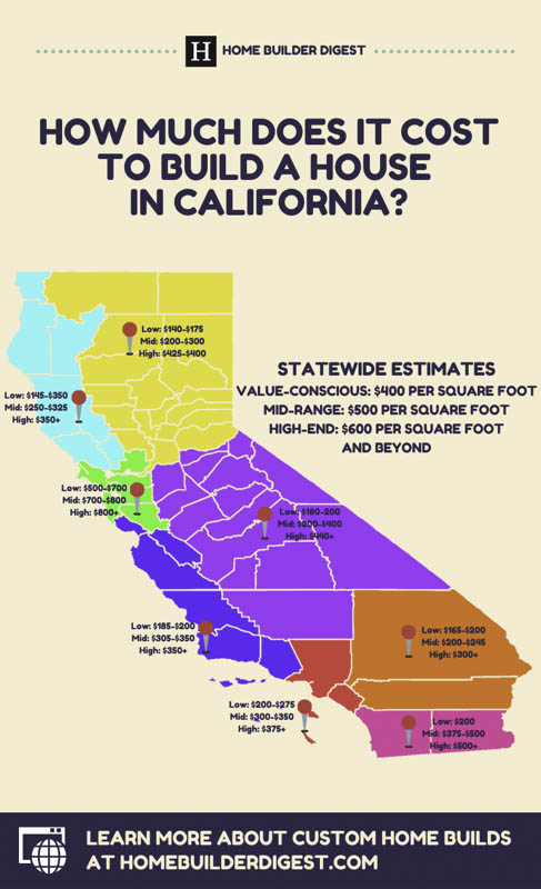 How Much Does it Cost to Build a House in California? - Home Builder Digest