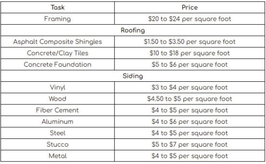 How Much Does it Cost to Build a House in Mobile? - Home Builder Digest