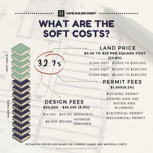 How Much Does it Cost to Build a House in Mobile? - Home Builder Digest